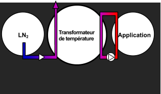 LN2 Application Transformateur de temprature